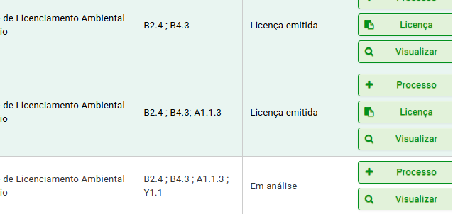 Sistema IPE