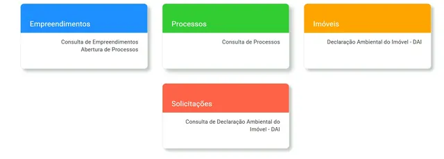 Como Funciona o Sistema IPE para Licenciamento Ambiental